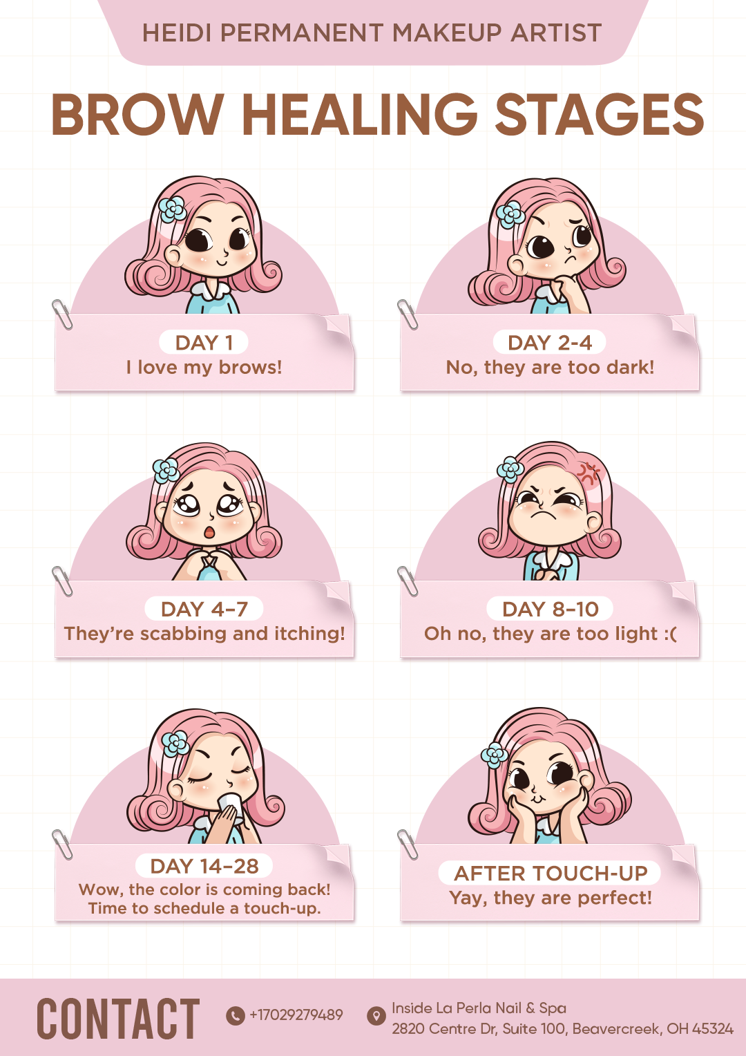Brow Healing Stages Timeline